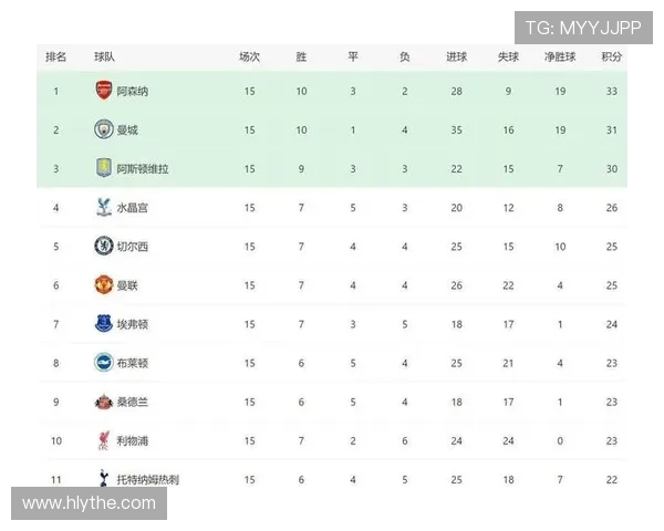 欧冠赛场上的五支英超球队战绩全解析